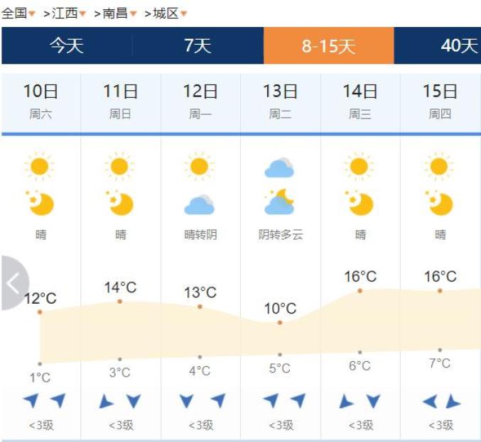 南昌天气天气大全