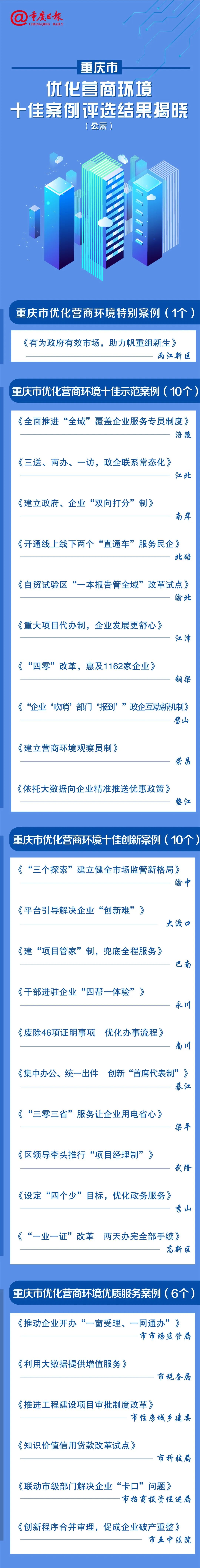 推广实例优化重庆网站博客 baijiahao.baidu.com