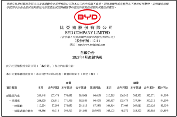 员工排队辞职?比亚迪这样回应
