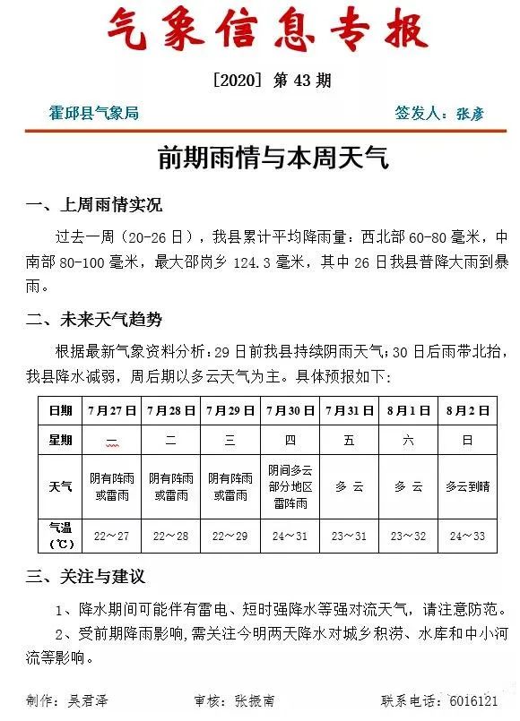 本周天气预报来了,今明天霍邱仍有明显降雨!