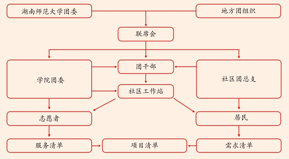 志愿者工作法_讲解优秀志愿服务_志愿工作的优质经验做法
