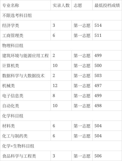 太原工业学院是几本图片