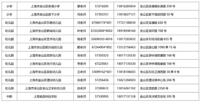 金山区教育局2022年公开招聘教师简章来啦！