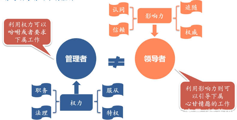 管理者思维 baijiahao.baidu.com