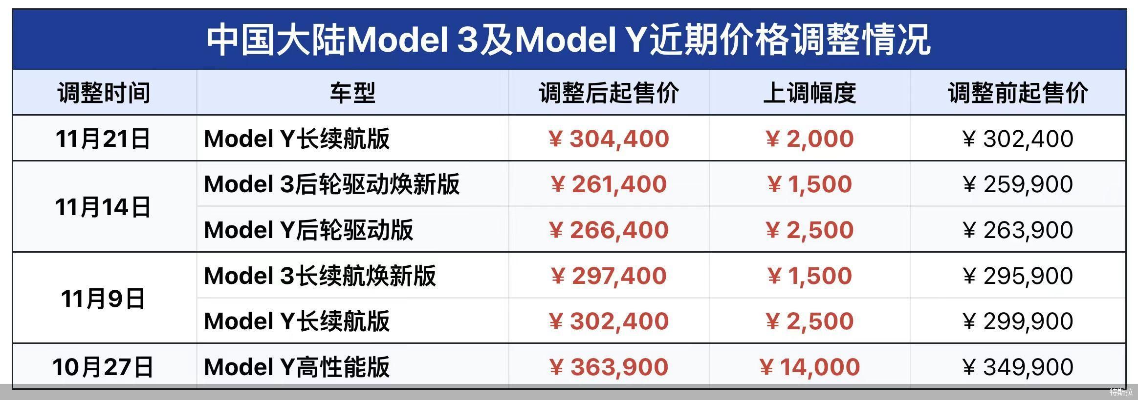 特斯拉汽车价格表新款图片