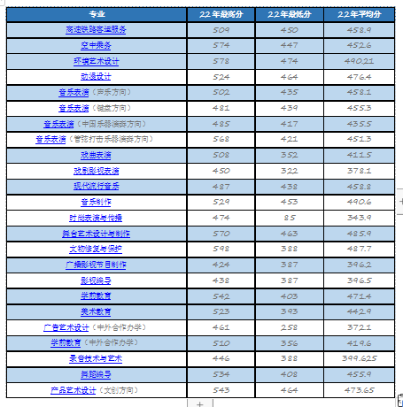 河北艺术职业学院单招图片