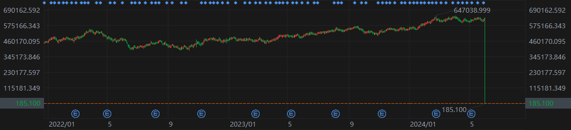 "股神"巴菲特的伯克希尔股价一度暴跌99.97%