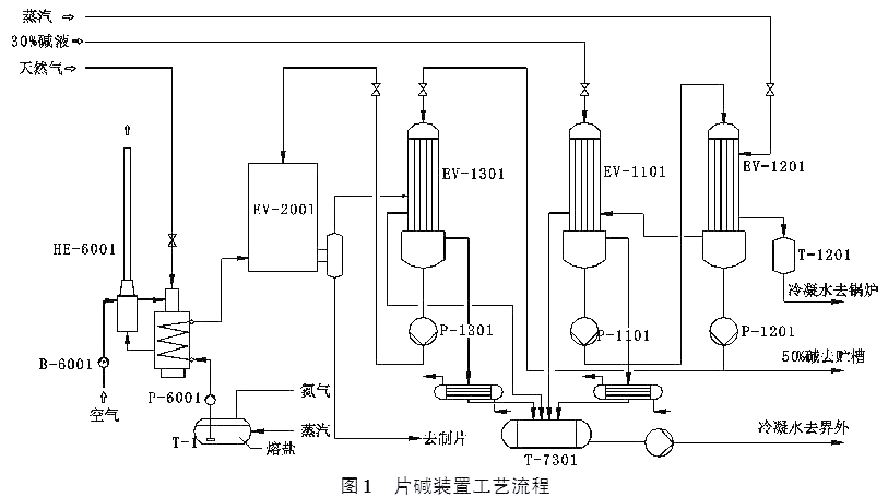 氯碱工业中片碱品质提升的关键措施分析