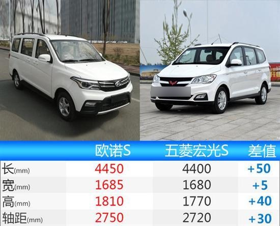 欧诺参数配置 长安欧诺的车型参数