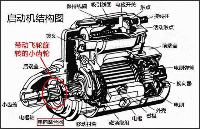 这些部件包括蓄电池,点火开关,起动机,继电器或电磁开关以及起动机