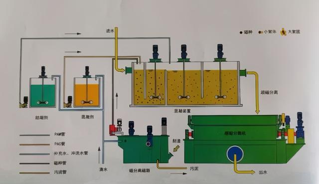 污水净化装置的示意图图片