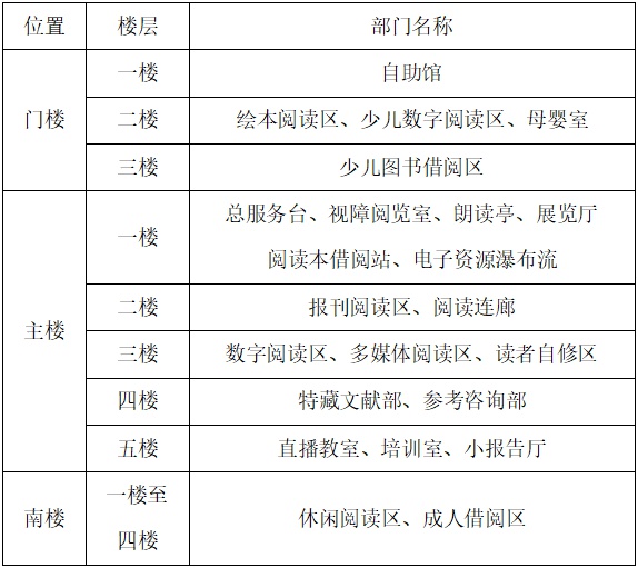 江門市圖書館今起全面開放