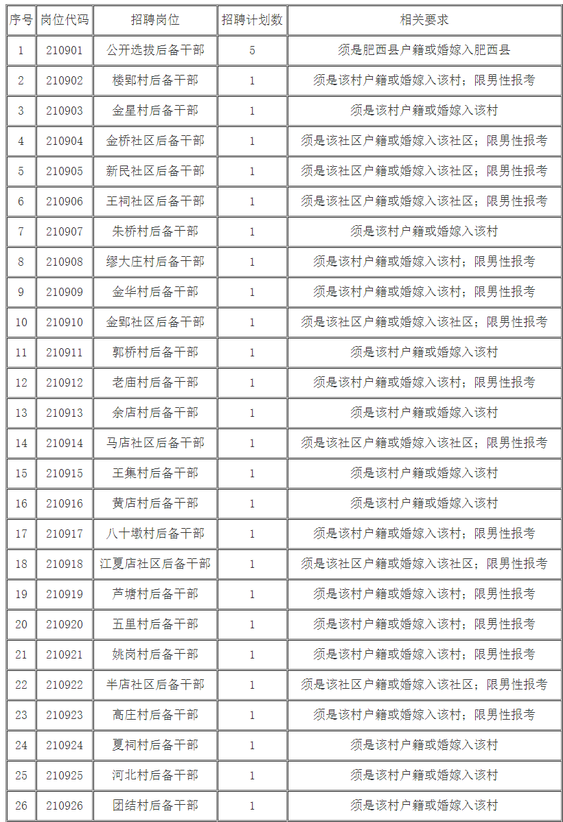 大专可报!合肥肥西县官亭镇选拔30人