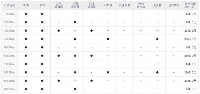 沃尔沃s40保养,沃尔沃s40 24i 保养费用一次多少钱啊