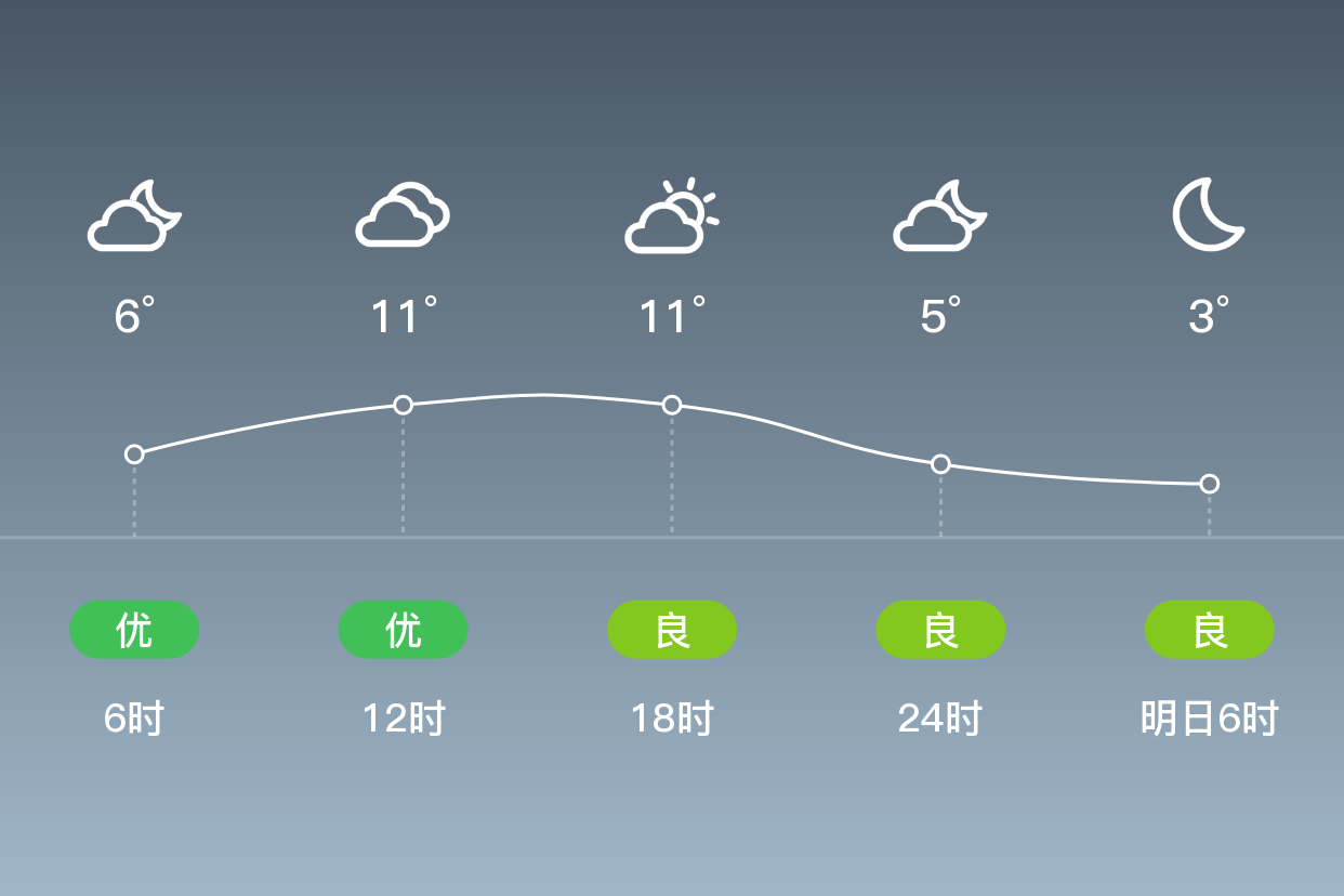 奉节天气预报7天预报 奉节天气预报7天预报