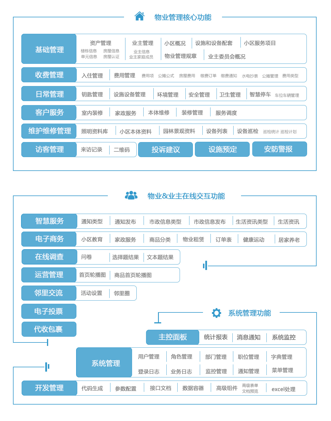 智慧物业系统：让社区生活更便捷
