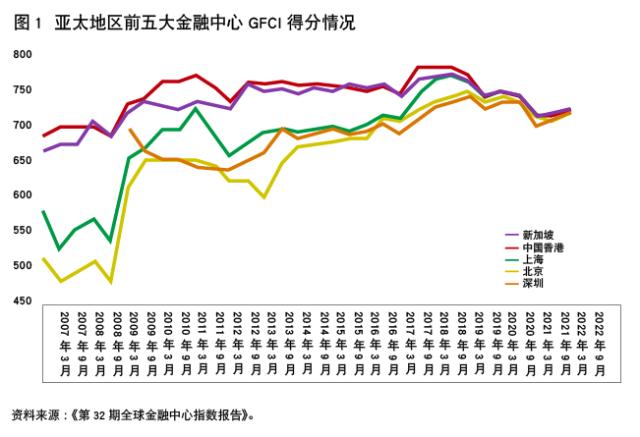 当代金融家｜新加坡国际金融中心发展经验及启示