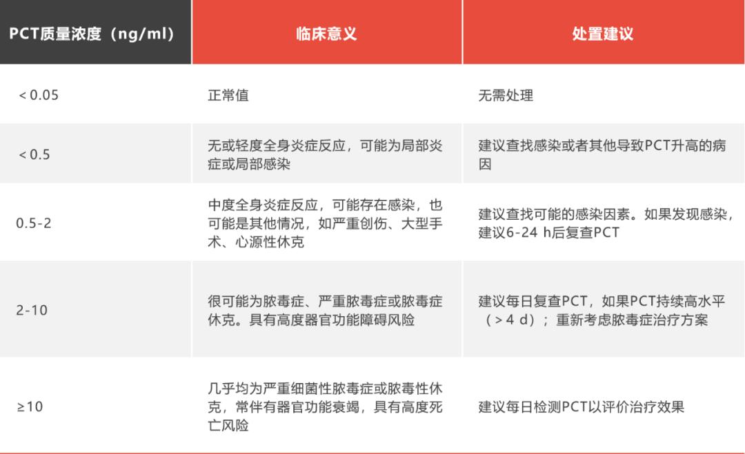 临床是什么意思图片