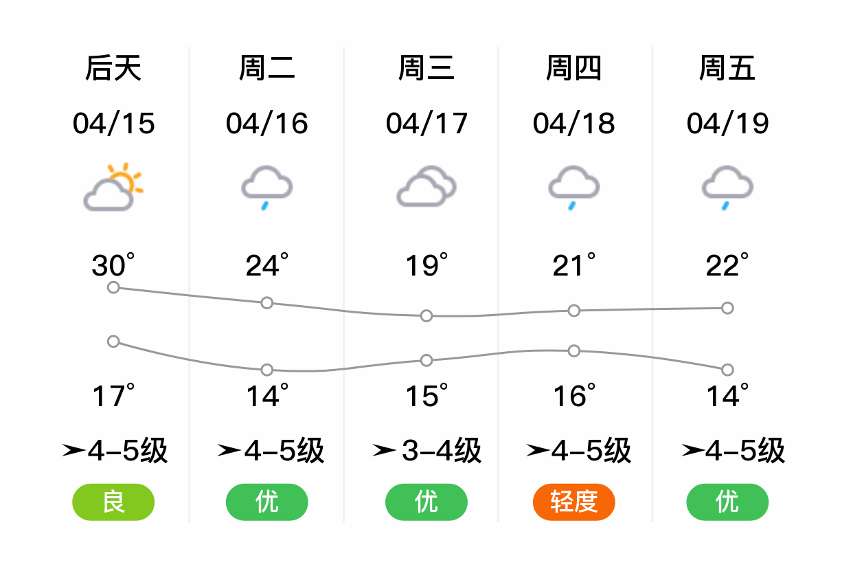 萧山天气预报15天图片