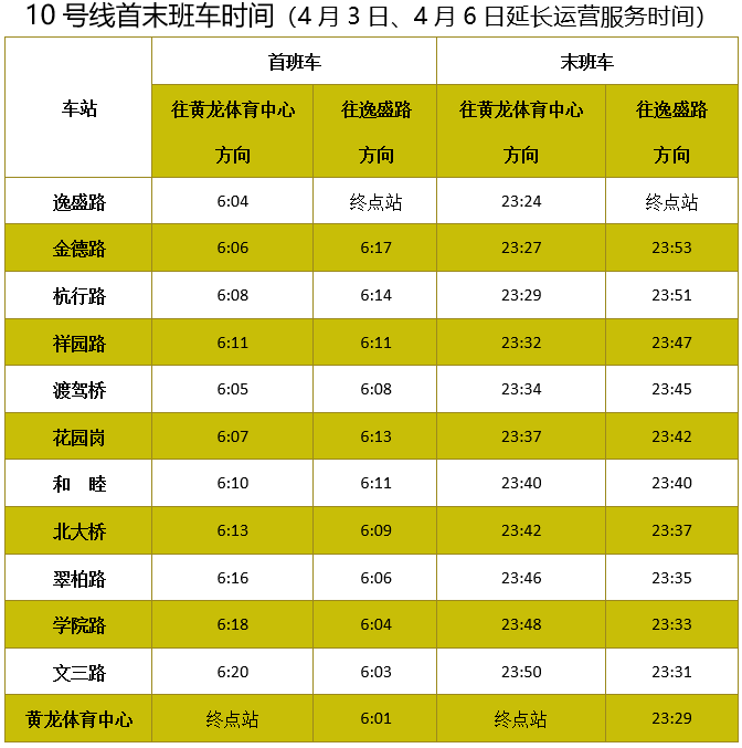 杭州地铁运营时间图片