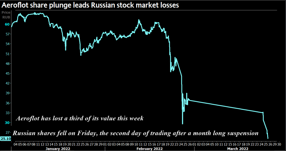 俄罗斯股市图片