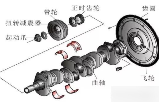 详解发动机—曲柄连杆机构