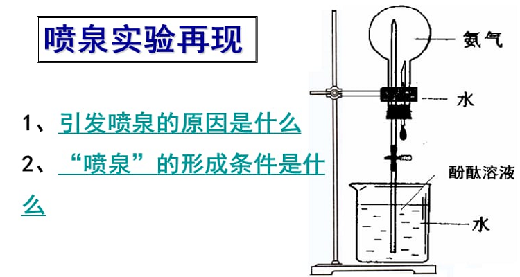 喷泉实验的原理