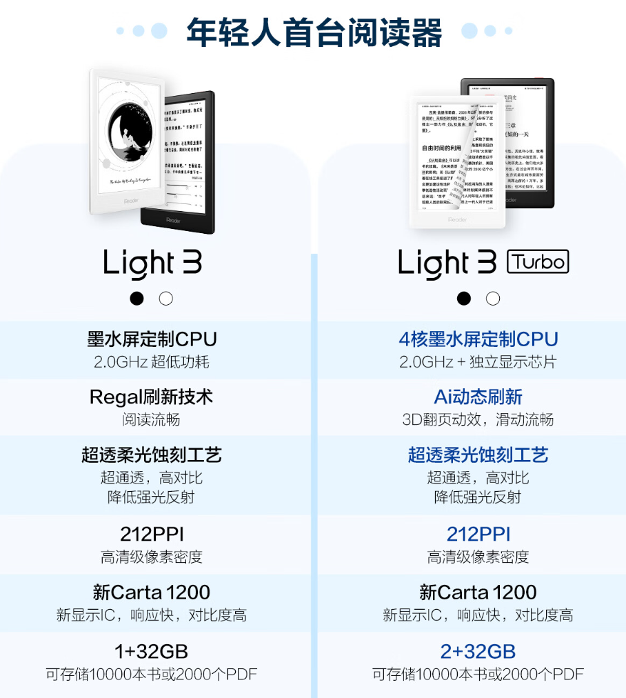 掌阅 ireader light 3 阅读器亮相,6 英寸墨水屏,ai 动态刷新