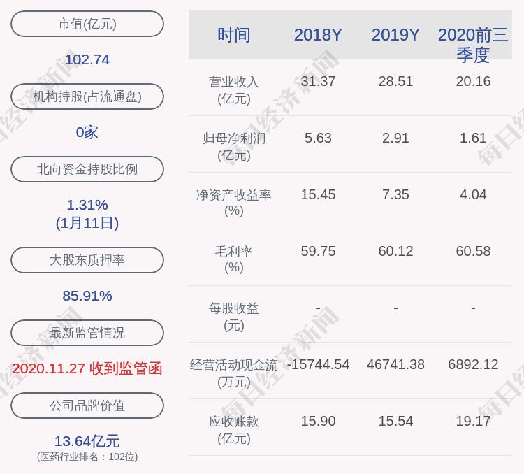 贵州百灵:控股股东姜伟补充质押100万股