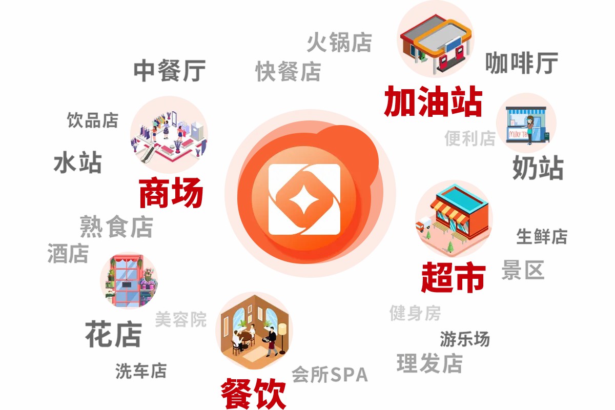 本地生活平台：城市微光中的一把钥匙