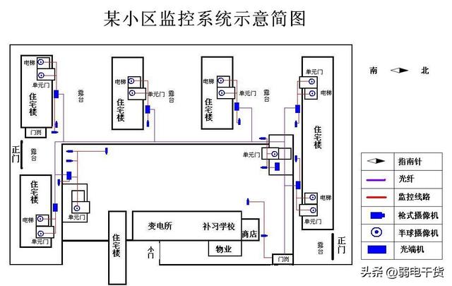 门禁道闸系统原理图图片