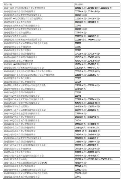 珠海有多少基金（珠海私募基金排名）《珠海的基金公司有哪些》