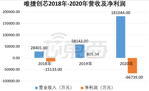 山寨机教母要冲科创板!背靠华米ov,联发科为大股东