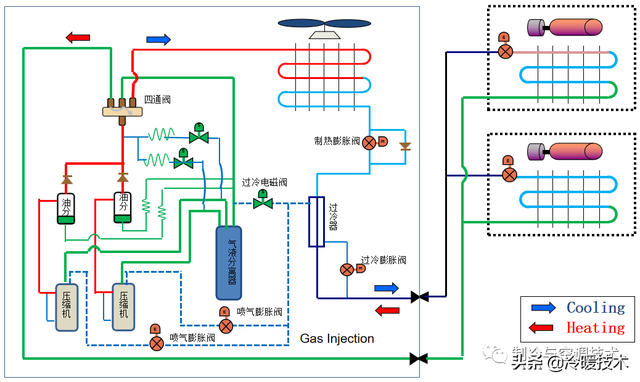 多联机系统图工作原理图片