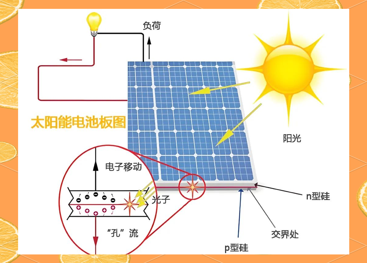 光伏发电原理与技术的全面解析