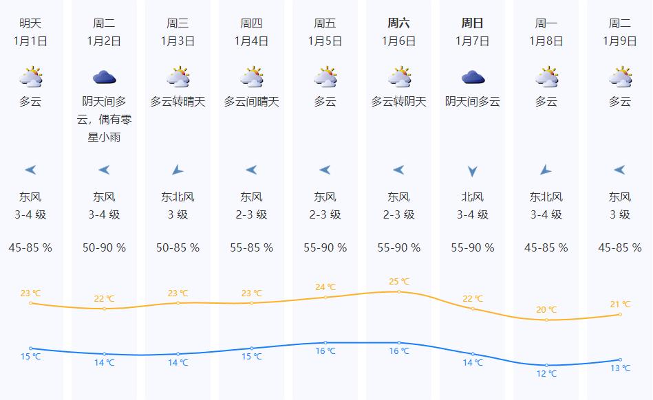 深圳天气 月份图片