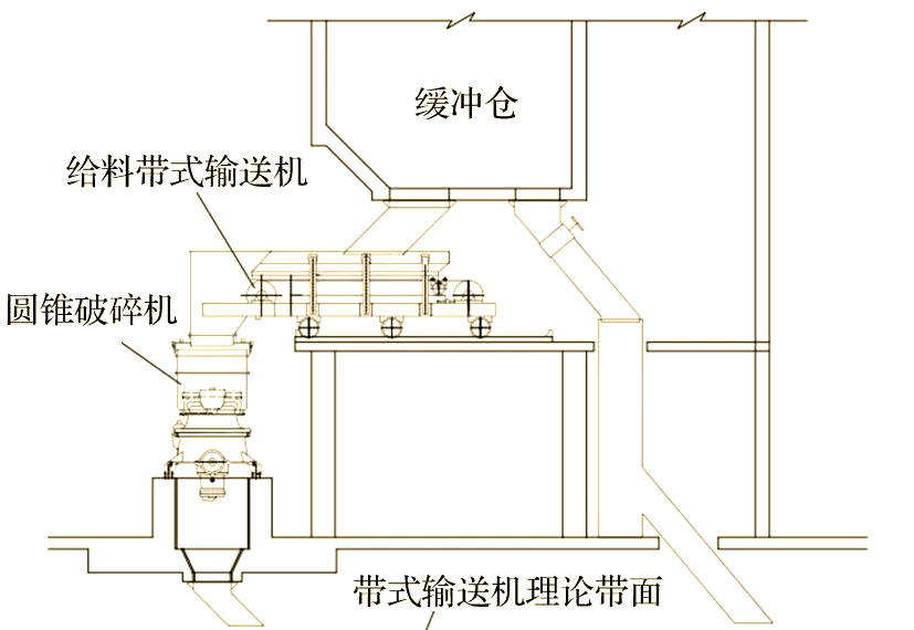 半自磨流程中顽石处理方式的研究与探讨