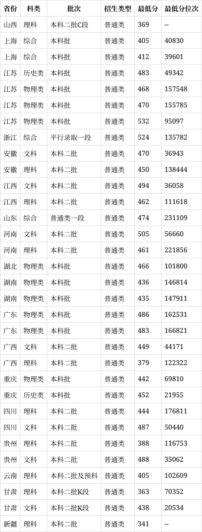 南通大学杏林学院地址图片