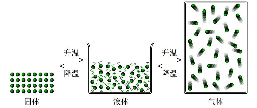 13.1 分子运动知识点与能力点