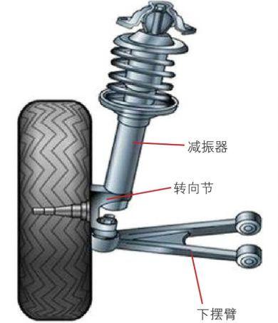 麦弗逊式悬架是什么样子?