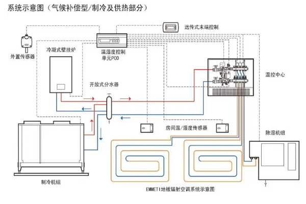 地暖原理动画演示图片