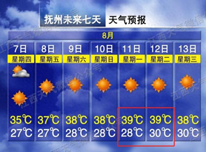 抚州未来15天天气预报今日情况
