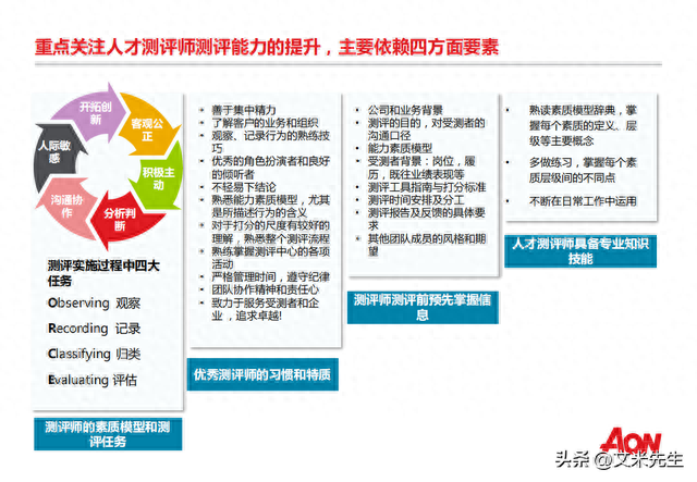 怡安翰威特 高潜人才选拔技术与案例分享