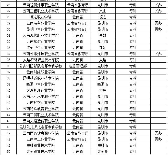 云南财经大学排名2020(2022云财在财经大学中的排名)