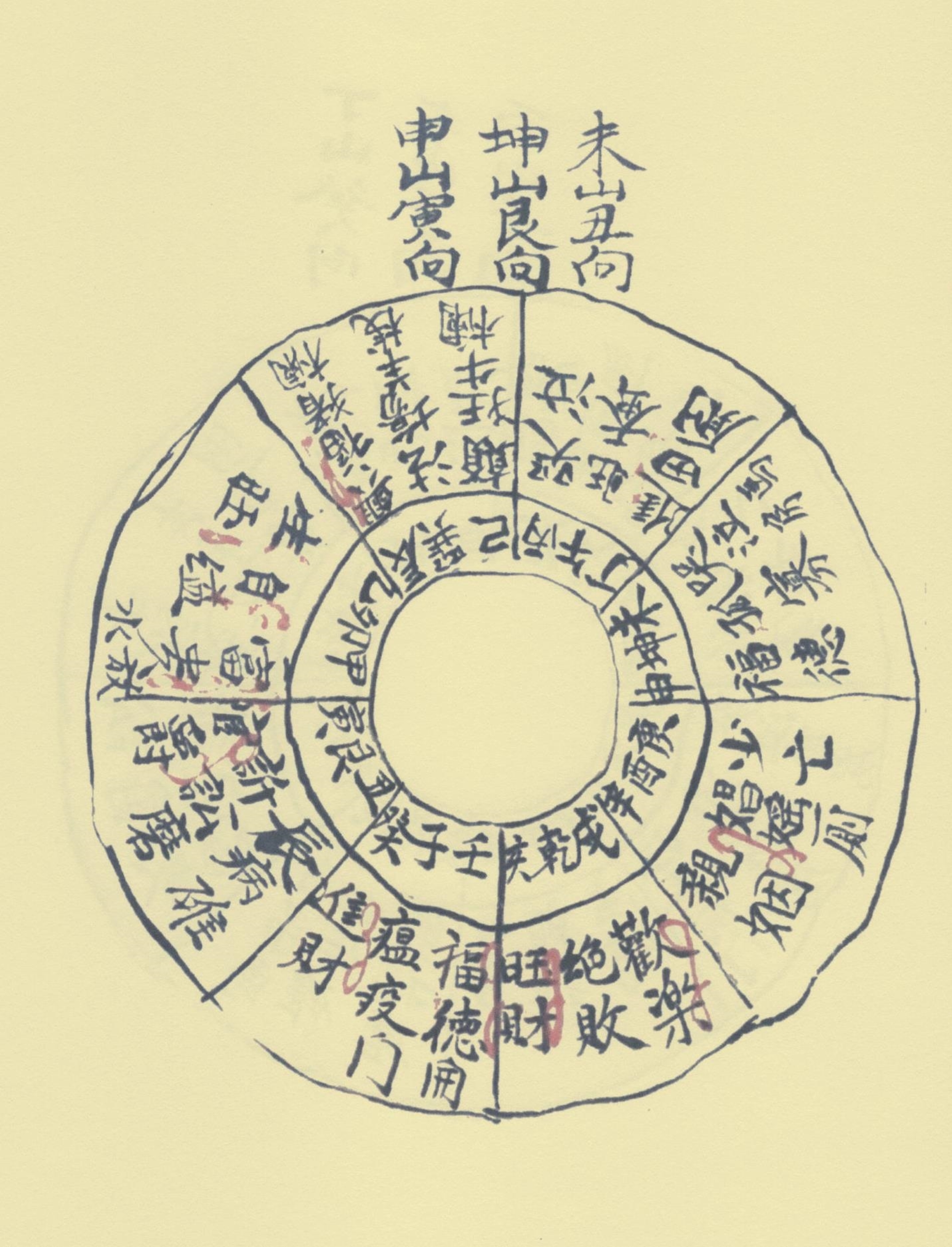 风水地理古籍善本 寻龙点穴秘诀