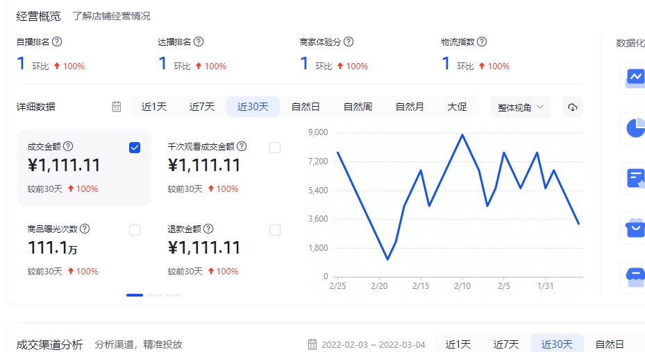 揭秘抖音小店数据修改造假 数据大屏软件套路