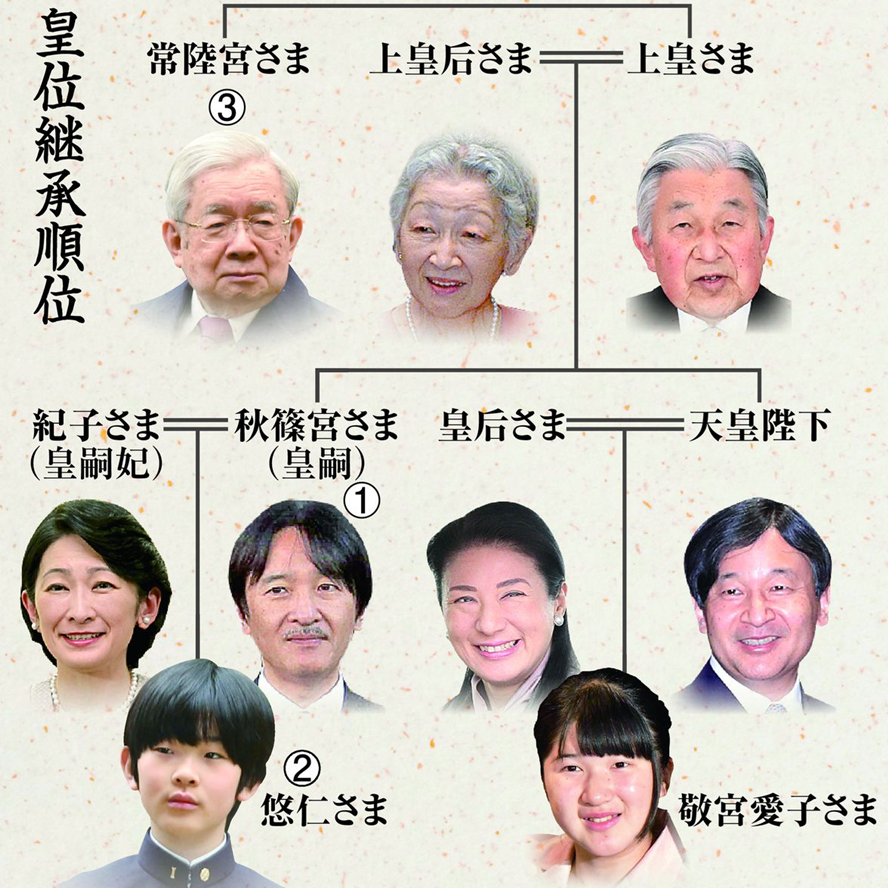 日本皇室继承顺序图图片