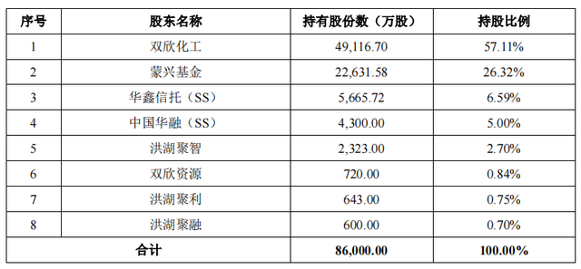 国有机构加持,双欣环保业绩净利双红,进口替代优势突显