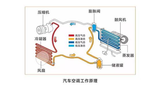 汽车空调线路连接图图片