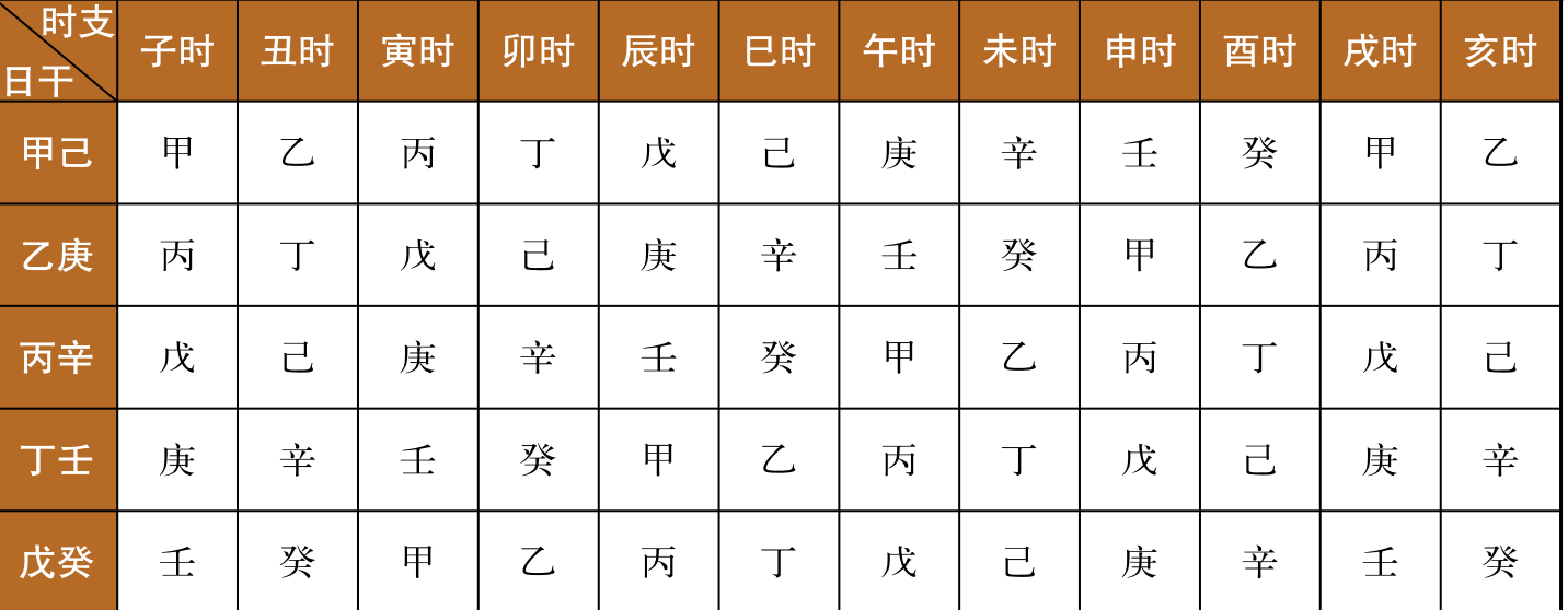 《易經》基礎速記:五行天干地支